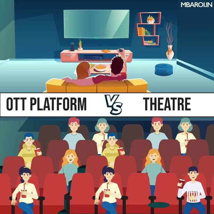 Theaters vs Ott